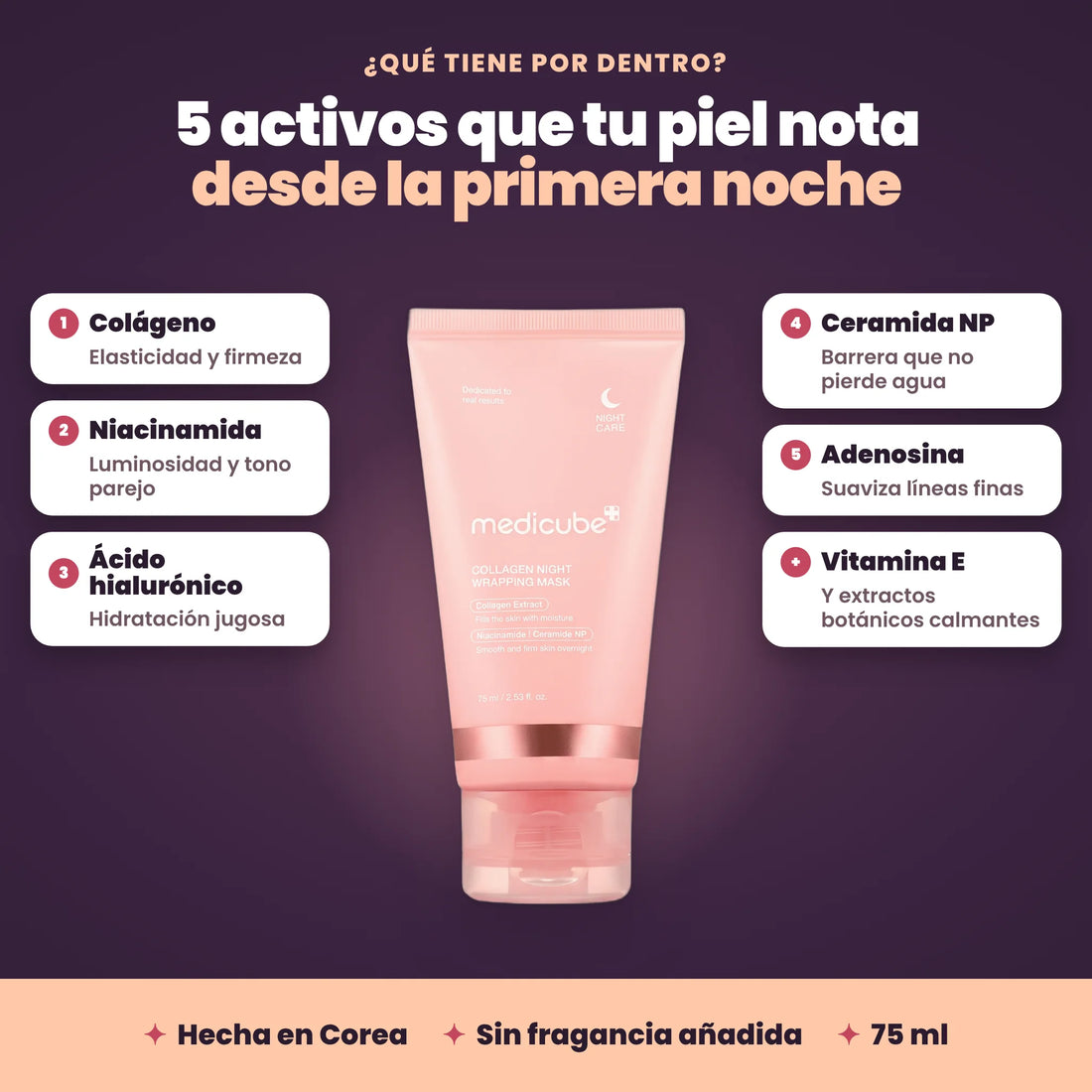 Ingredientes de la Collagen Night Wrapping Mask: colágeno, niacinamida, ácido hialurónico, ceramida NP y adenosina