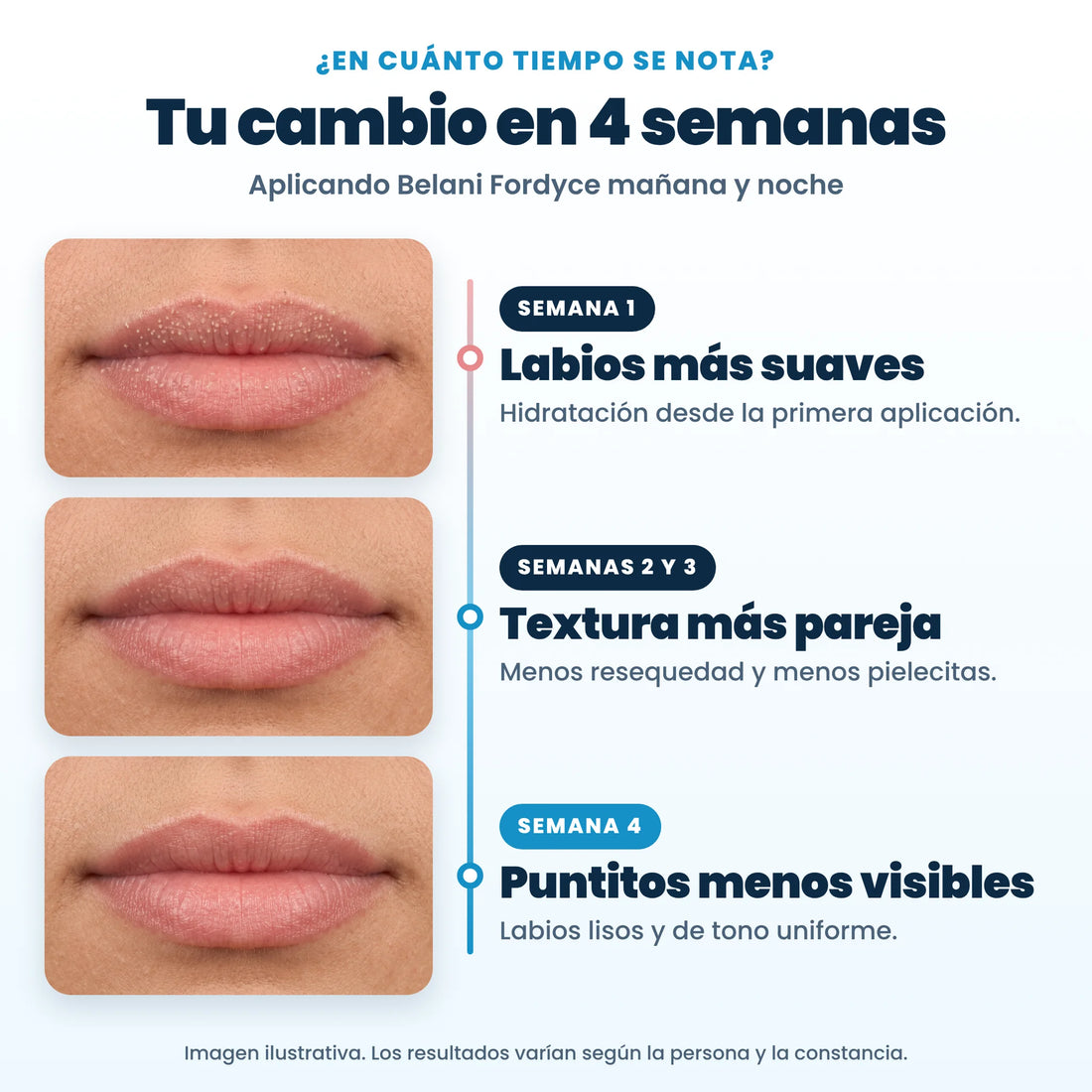 Cambios semana a semana con Belani Fordyce (imagen ilustrativa)