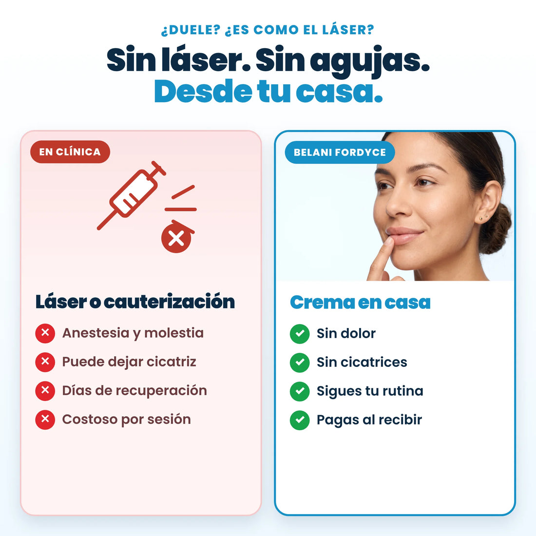Belani Fordyce frente al láser: sin agujas, sin dolor, desde casa