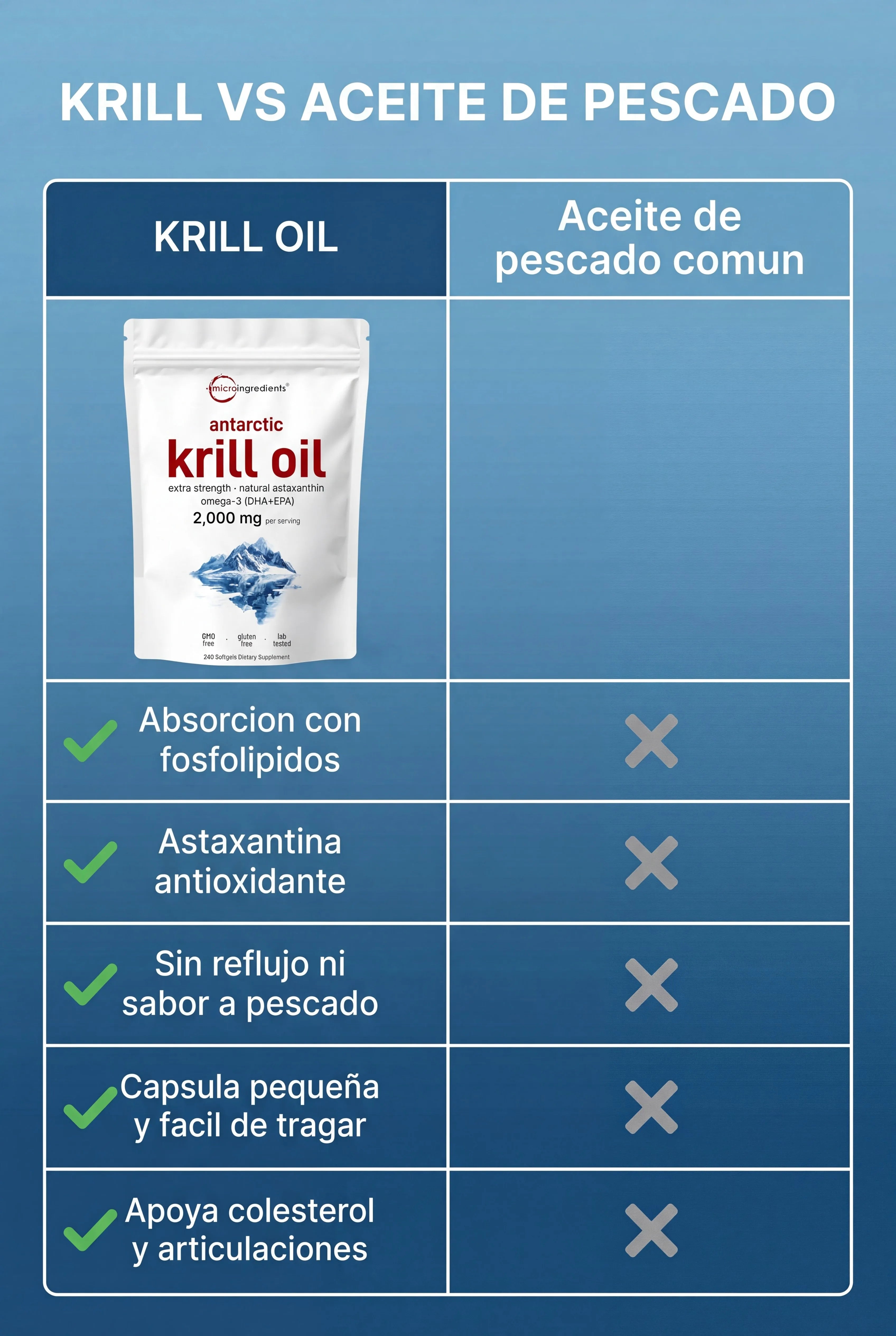 aceite-krill-astaxantina 08_tabla_comparativa