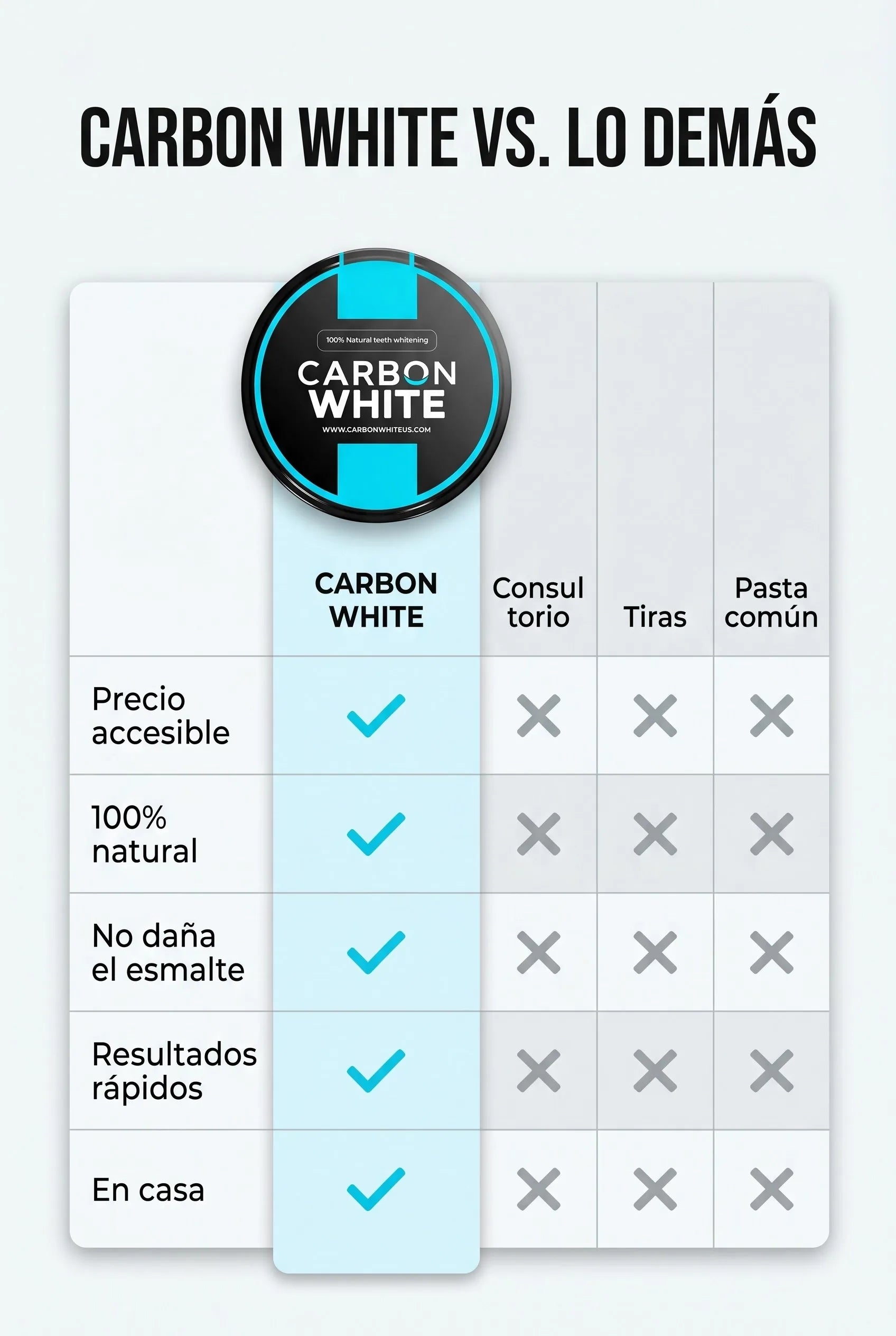 Carbon White - Tabla comparativa