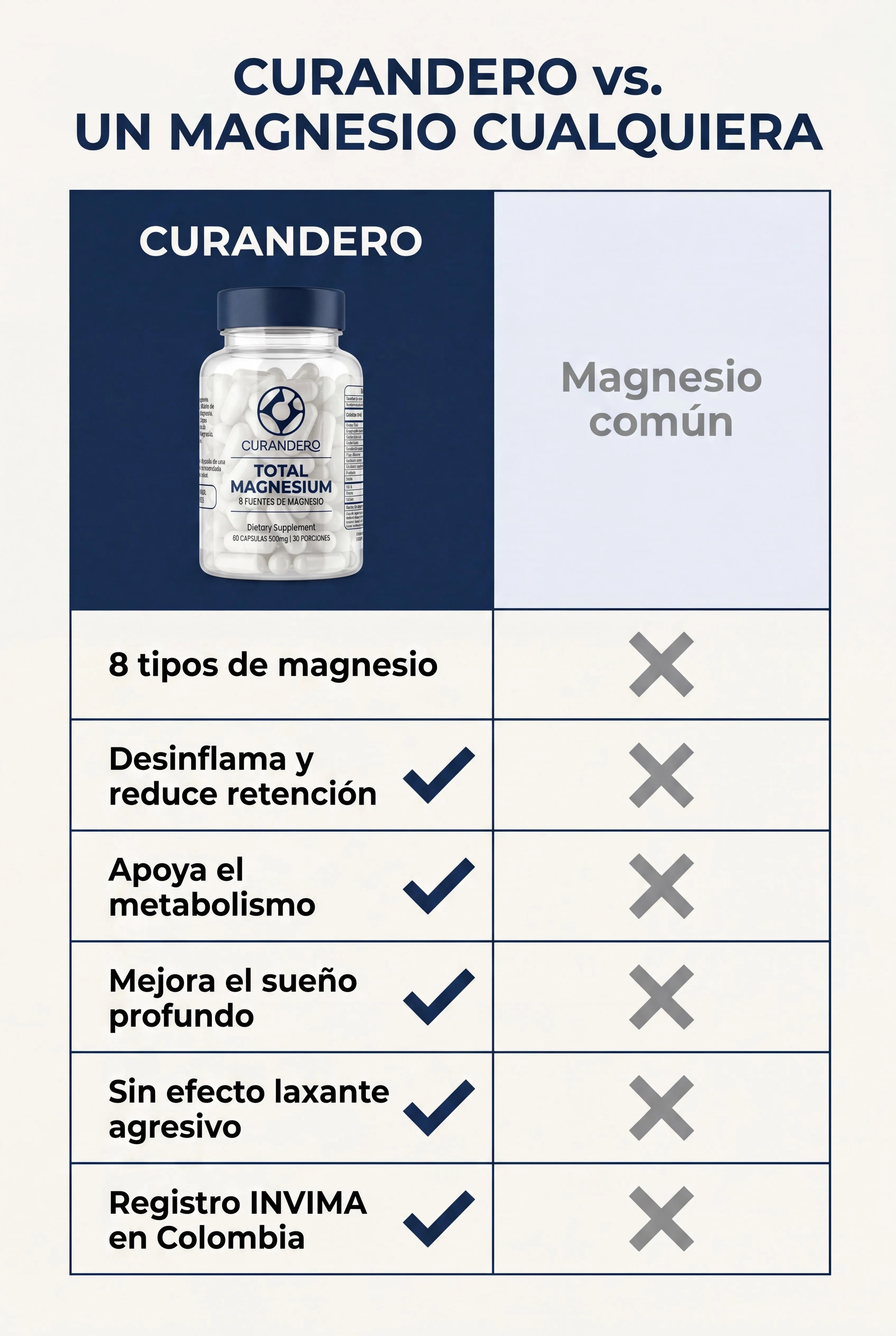 CURANDERO Total Magnesium