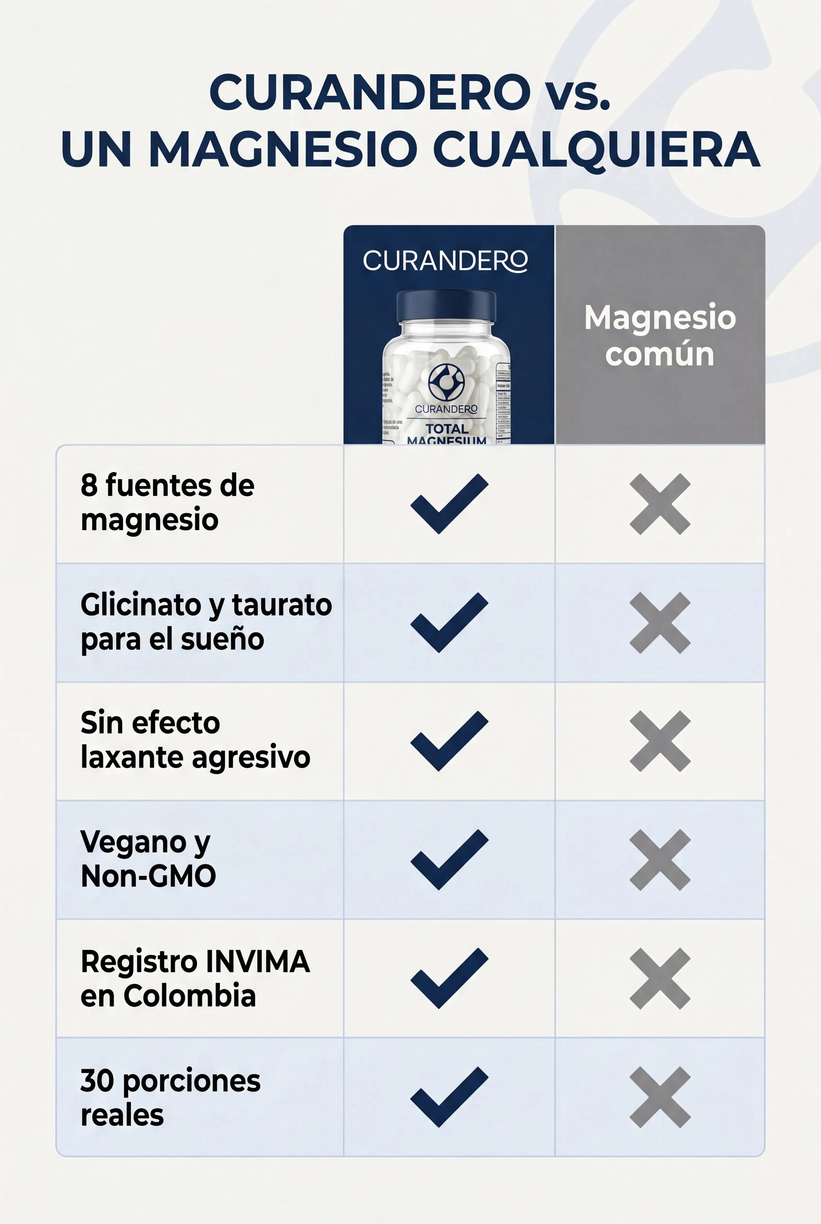 CURANDERO Total Magnesium - Tabla Comparativa