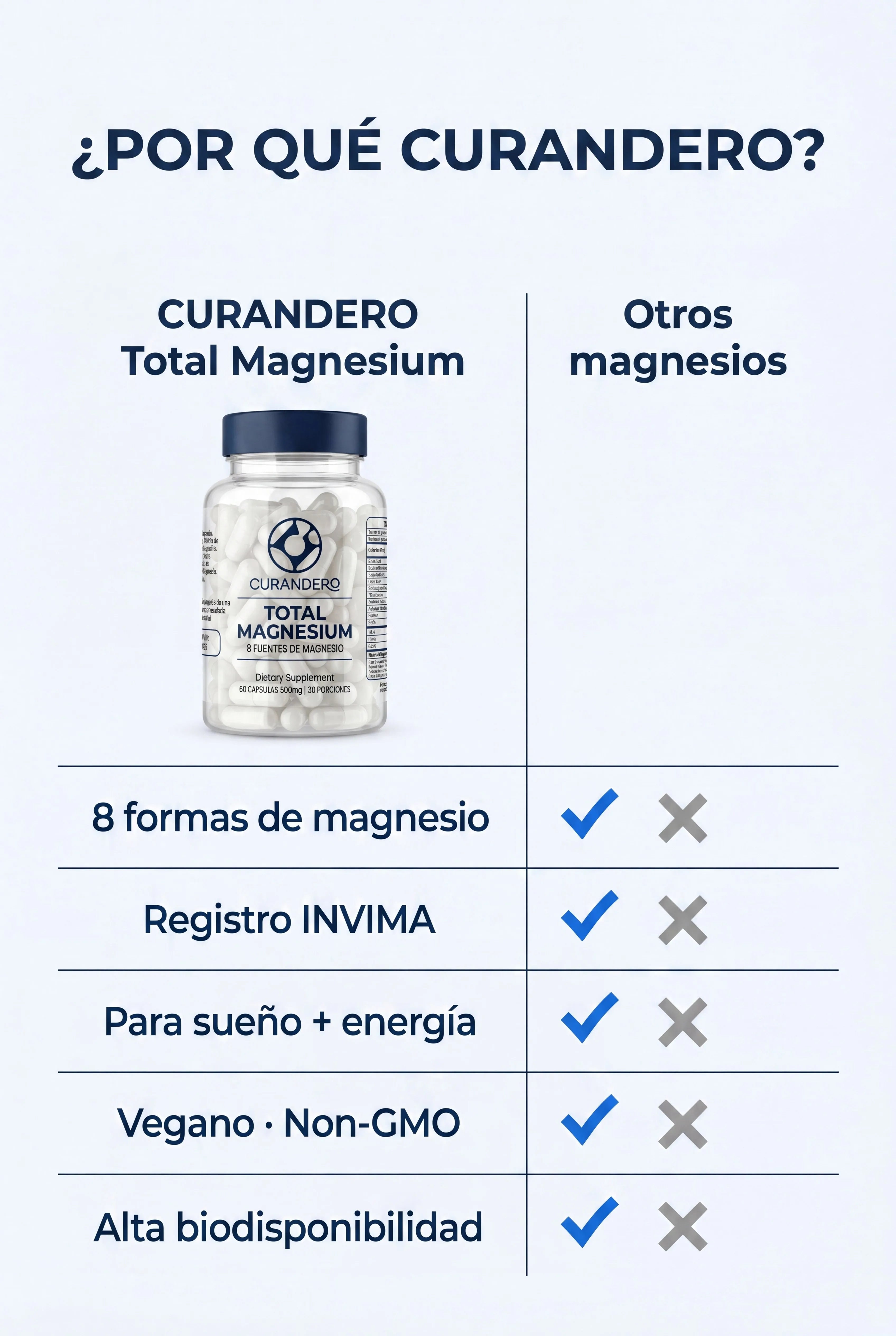curandero-total-magnesium 08_tabla_comparativa