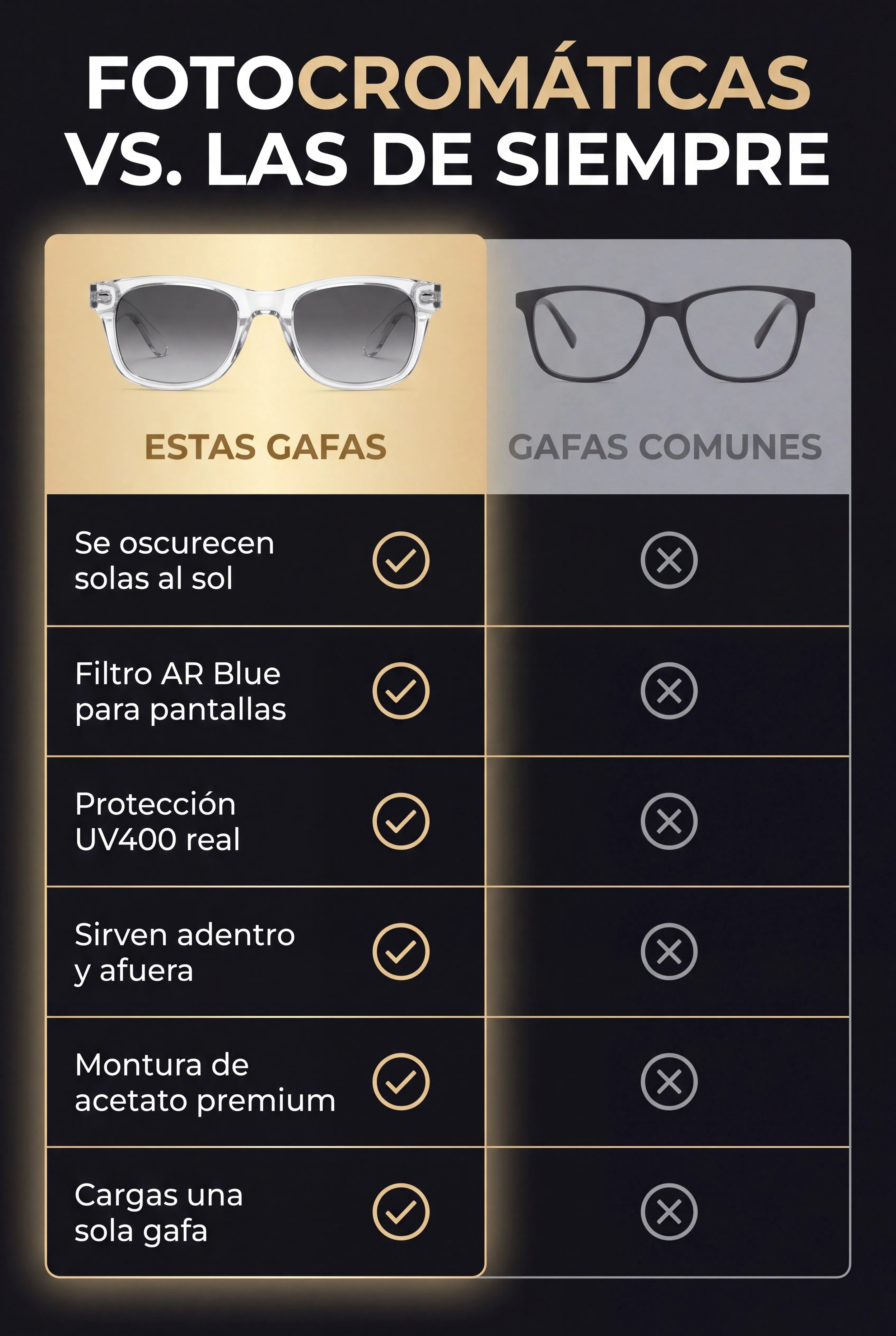 gafas-wayfarer-fotocromaticas-v3 08_tabla_comparativa