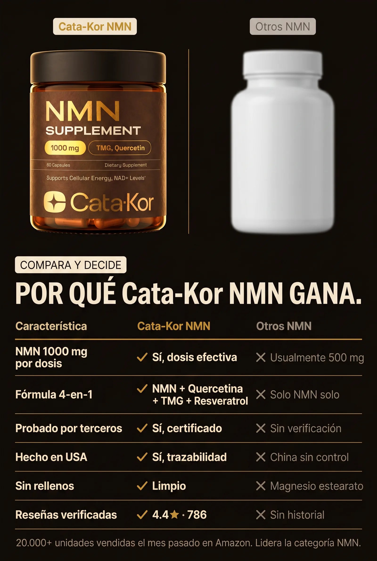 Cata-Kor NMN landing — 08_comparativa