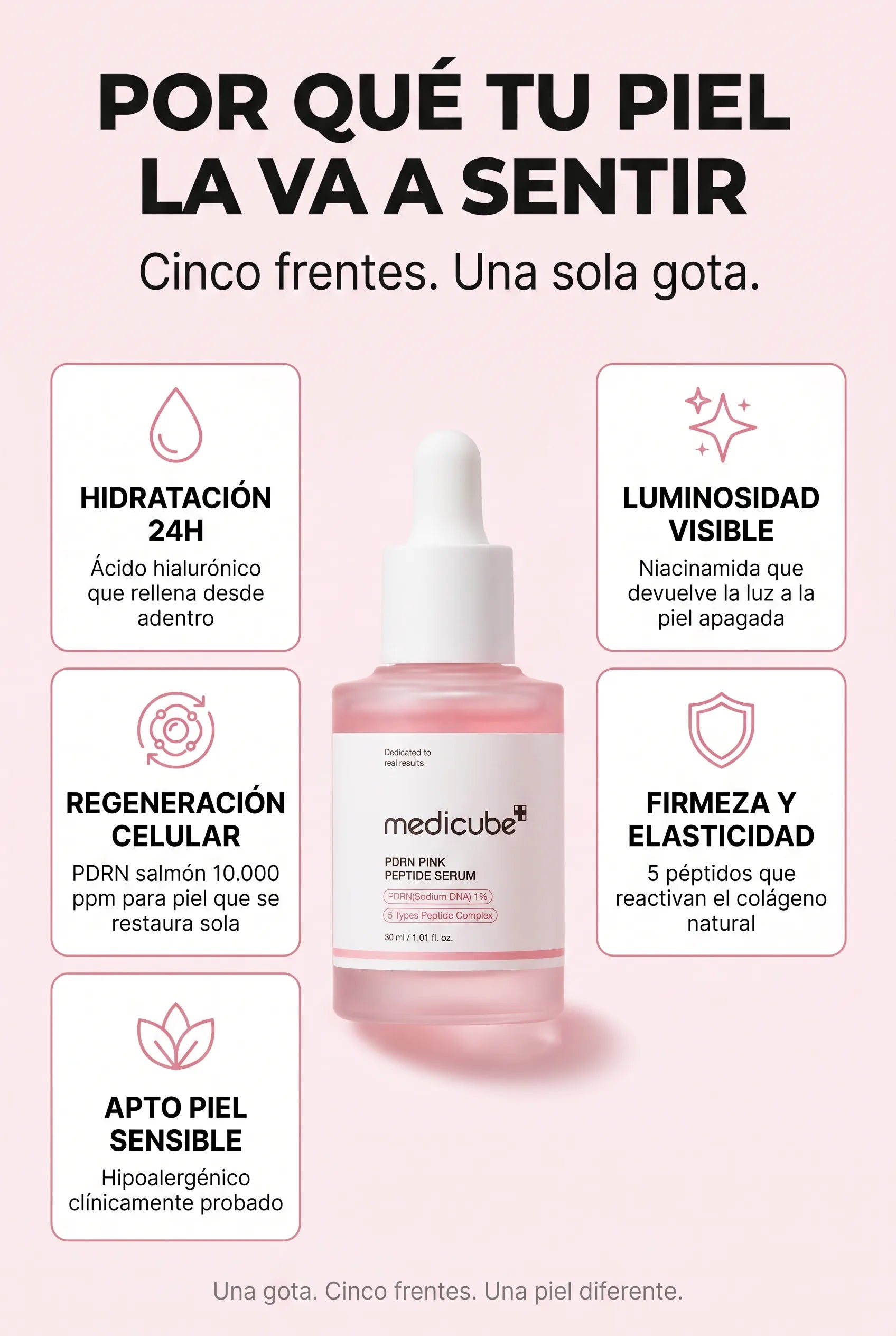 medicube-pdrn-pink — Beneficios