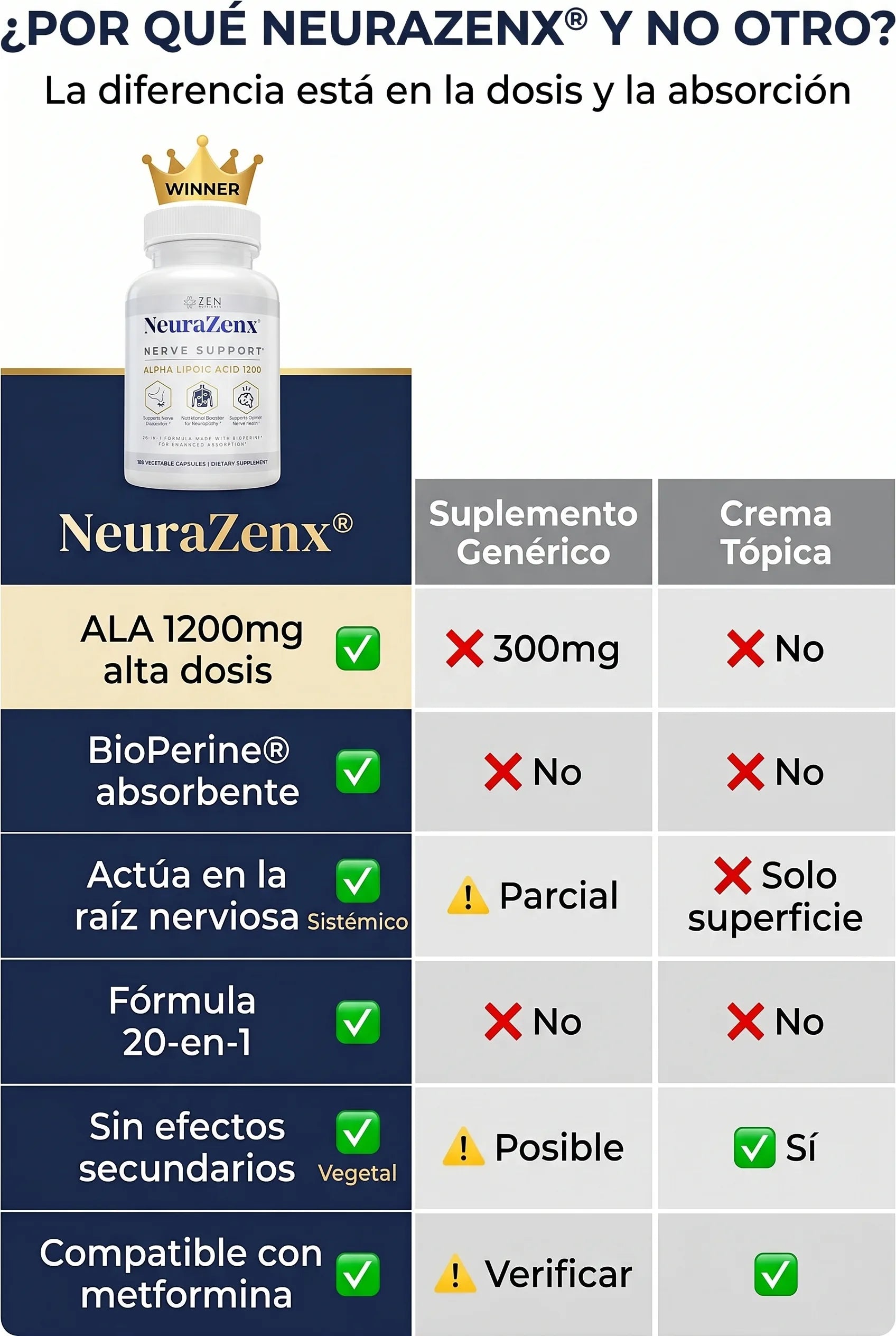 NeuraZenx — Tabla Comparativa